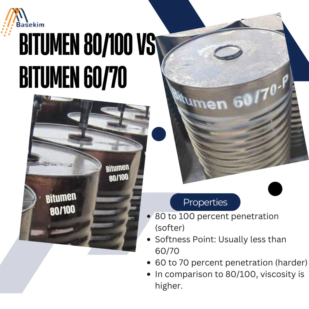 Biutmen-80100-Vs-Bitumen-6070 (1)